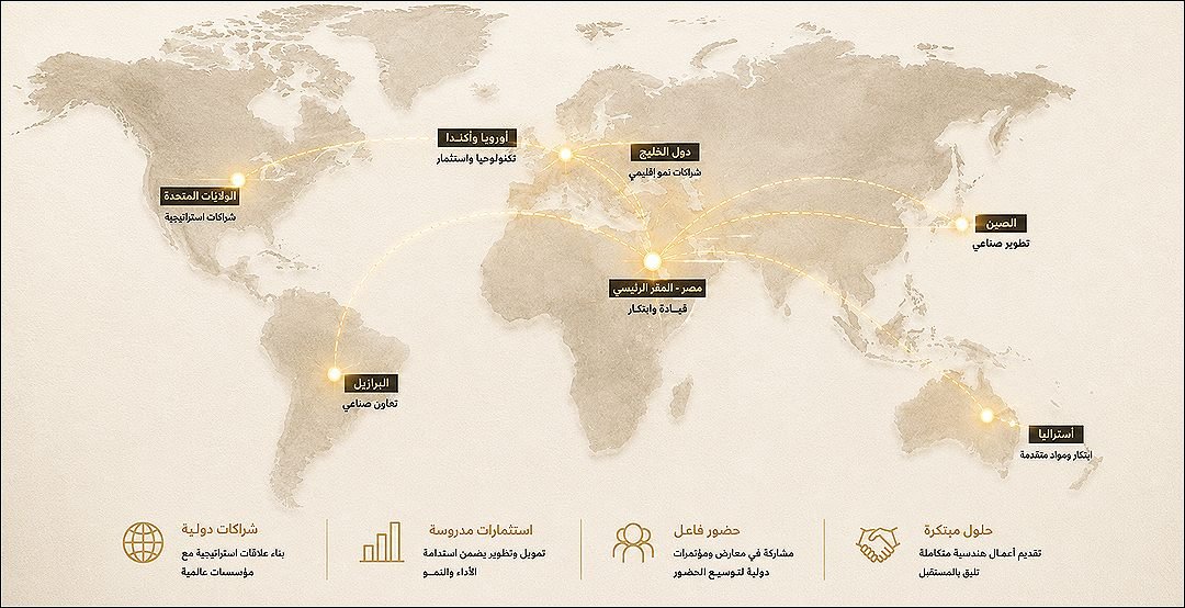 خريطة عالمية — صورة توضيحية